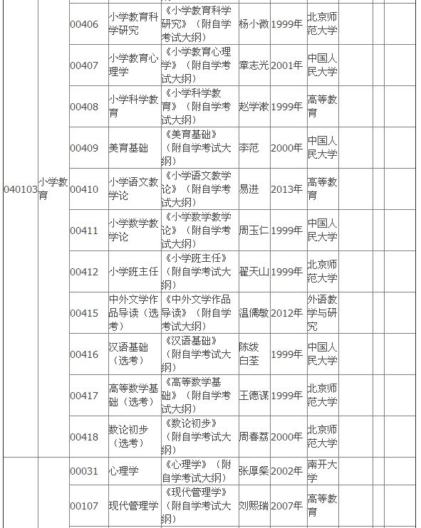 2015年4月湖北自考专科教材大纲