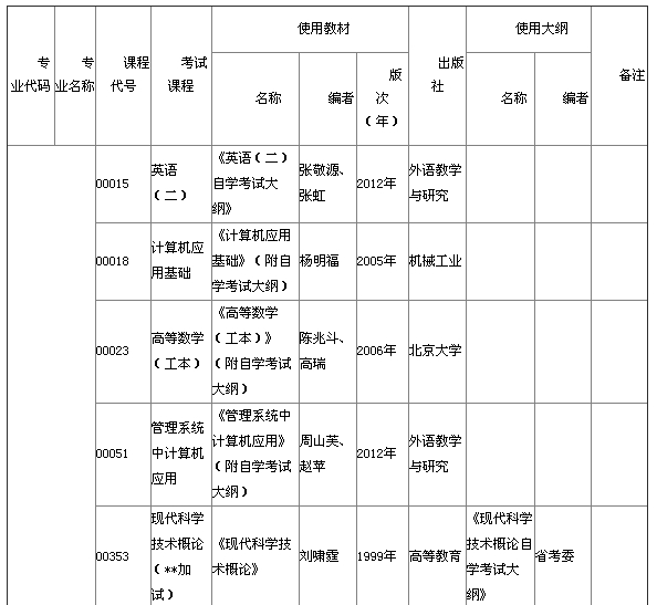 湖北省2015年4月自考本科教材大纲说明