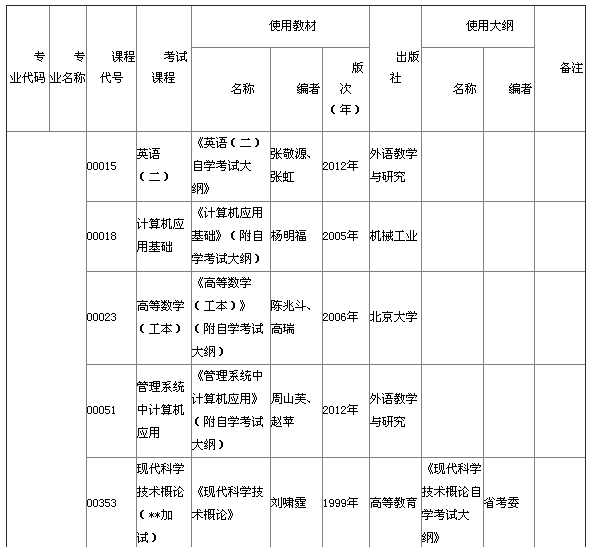 湖北省2015年4月自考本科教材大纲说明