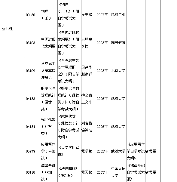 湖北省2015年4月自考本科教材大纲说明