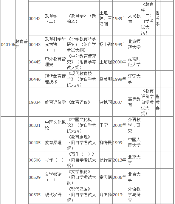 2015年4月湖北自考专科教材大纲