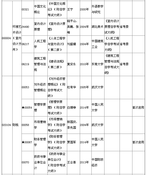 湖北省2015年4月自考本科教材大纲说明