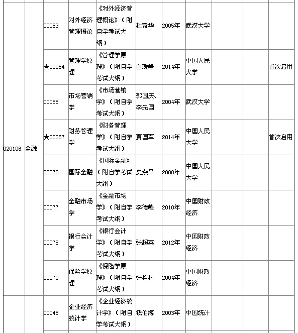 湖北省2015年4月自考本科教材大纲说明