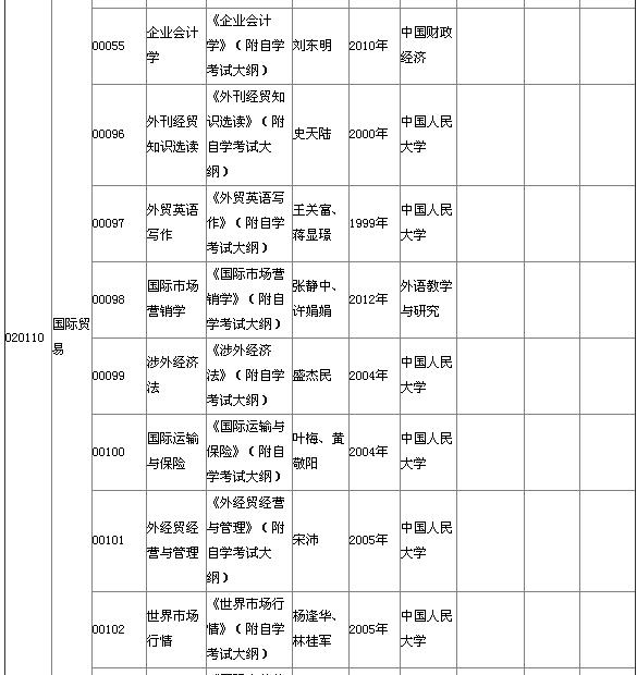 湖北省2015年4月自考本科教材大纲说明