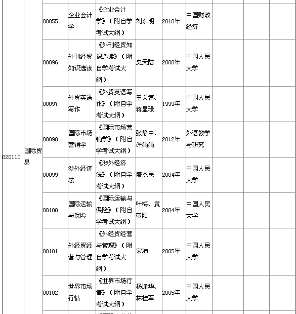 湖北省2015年4月自考本科教材大纲说明