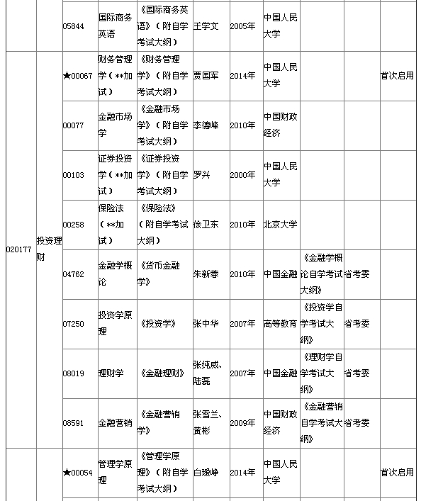 湖北省2015年4月自考本科教材大纲说明