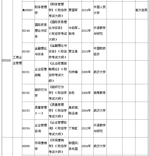 湖北省2015年4月自考本科教材大纲说明