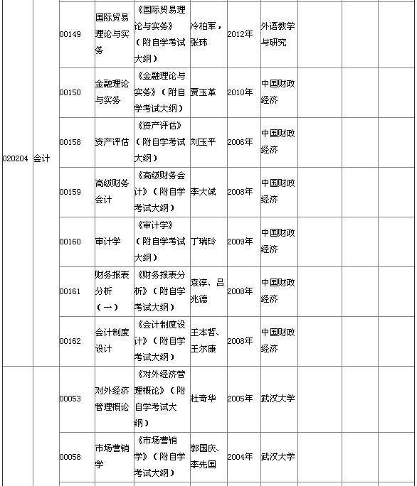 湖北省2015年4月自考本科教材大纲说明