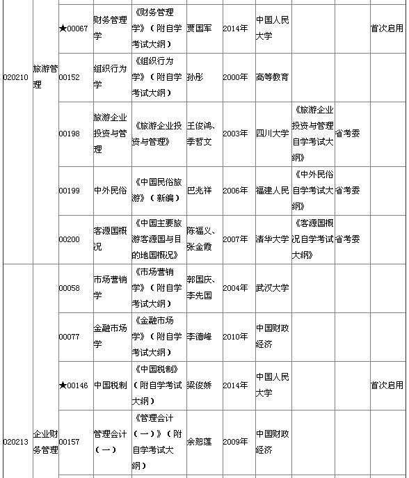 湖北省2015年4月自考本科教材大纲说明