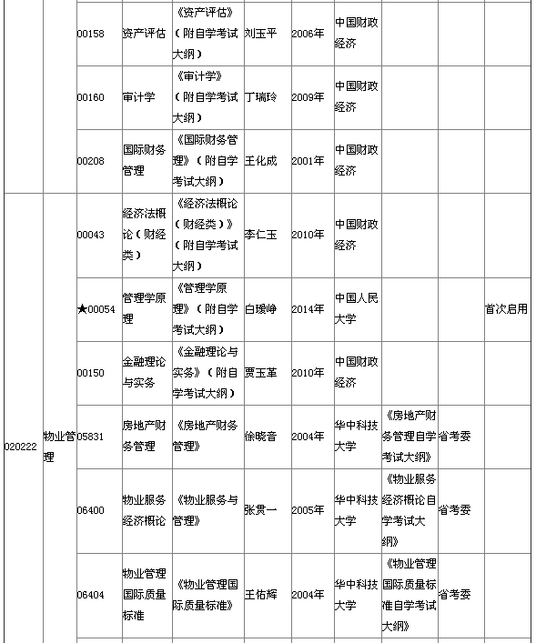 湖北省2015年4月自考本科教材大纲说明