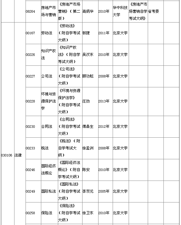 湖北省2015年4月自考本科教材大纲说明