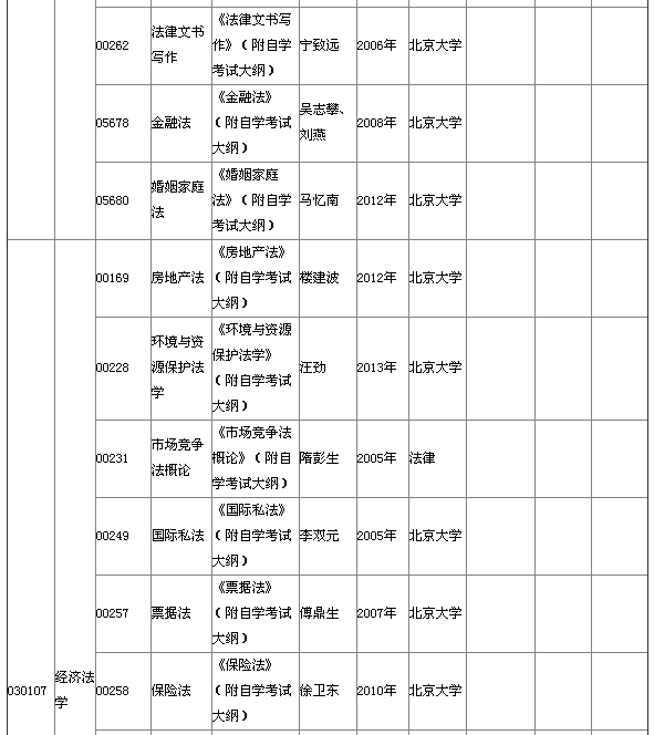 湖北省2015年4月自考本科教材大纲说明