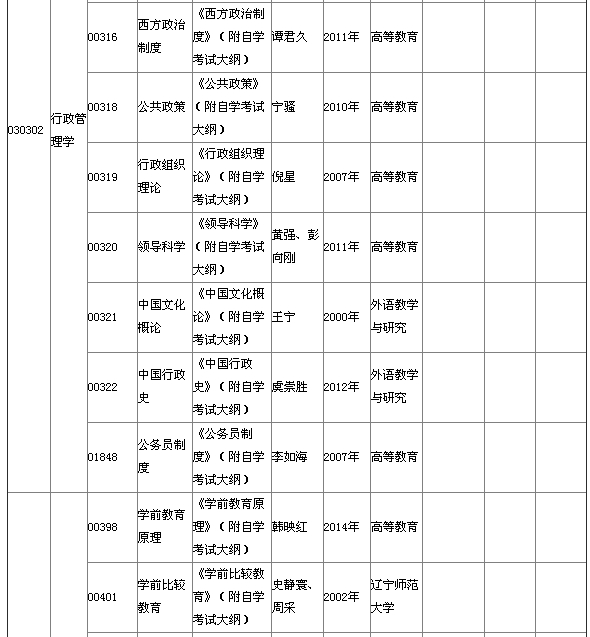 湖北省2015年4月自考本科教材大纲说明