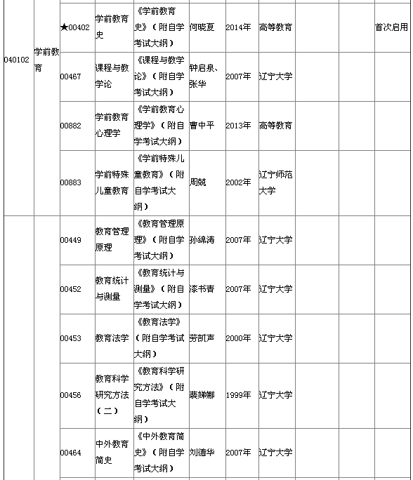 湖北省2015年4月自考本科教材大纲说明