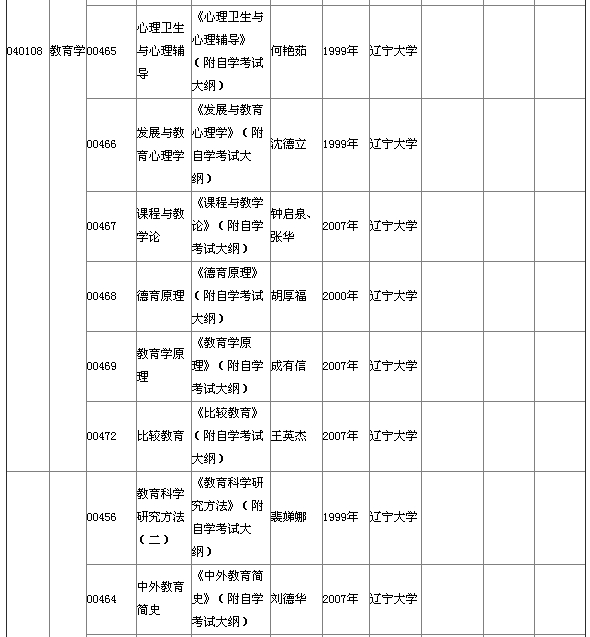 湖北省2015年4月自考本科教材大纲说明