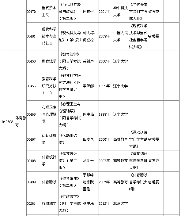 湖北省2015年4月自考本科教材大纲说明