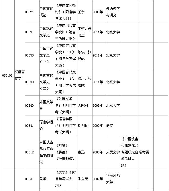 湖北省2015年4月自考本科教材大纲说明