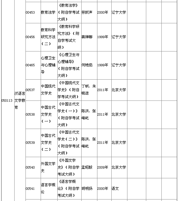 湖北省2015年4月自考本科教材大纲说明