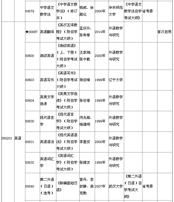 湖北省2015年4月自考本科教材大纲说明