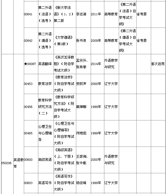 湖北省2015年4月自考本科教材大纲说明