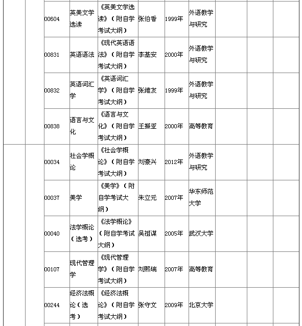 湖北省2015年4月自考本科教材大纲说明