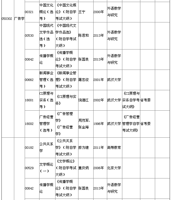 湖北省2015年4月自考本科教材大纲说明