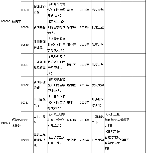 湖北省2015年4月自考本科教材大纲说明