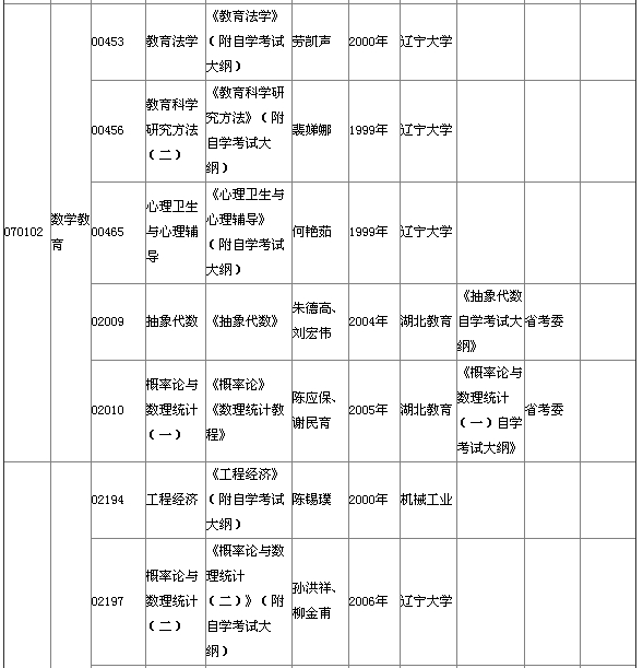 湖北省2015年4月自考本科教材大纲说明