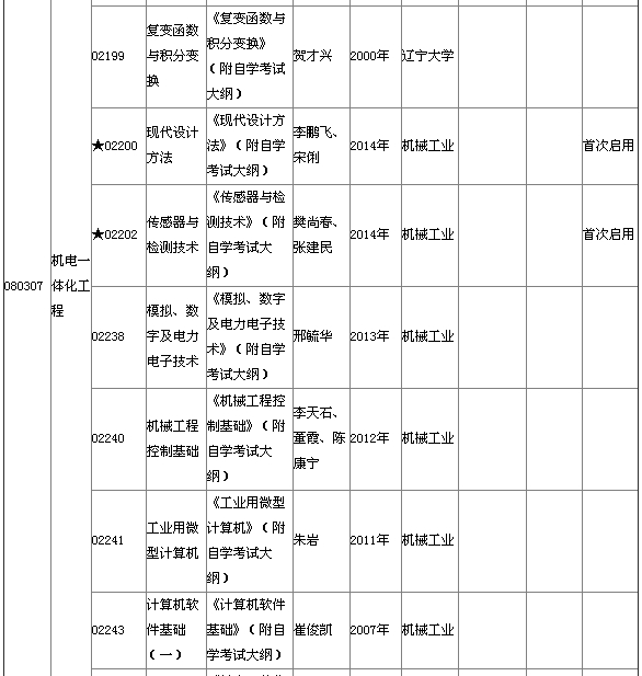 湖北省2015年4月自考本科教材大纲说明