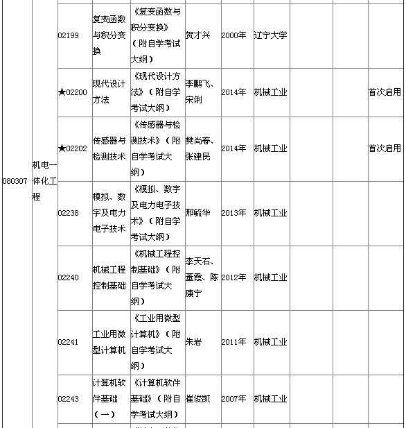 湖北省2015年4月自考本科教材大纲说明