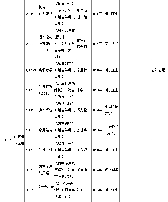 湖北省2015年4月自考本科教材大纲说明