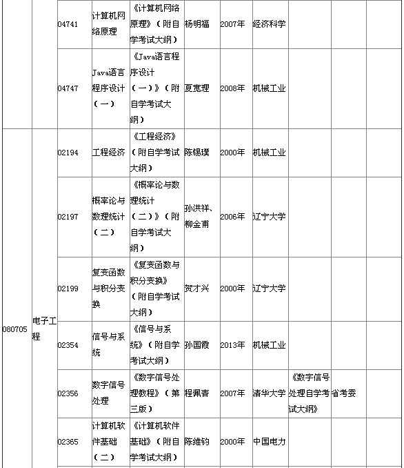 湖北省2015年4月自考本科教材大纲说明