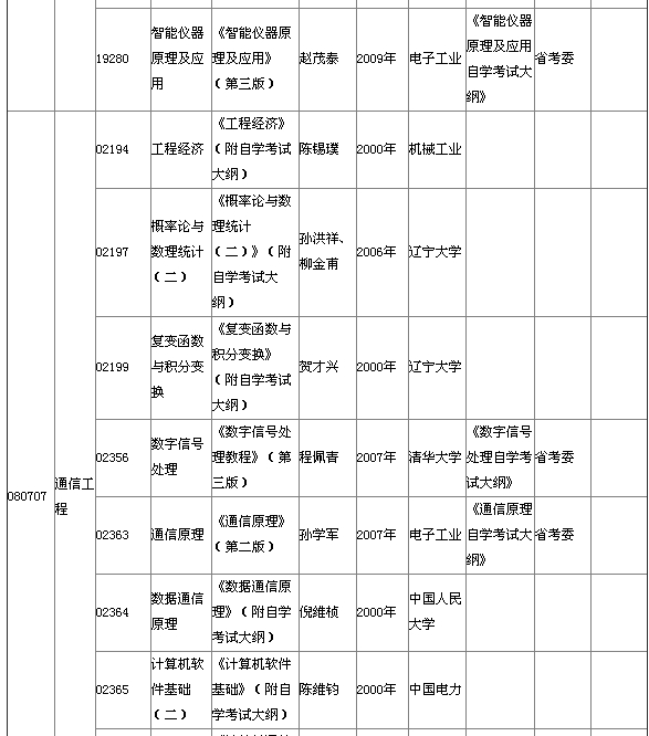 湖北省2015年4月自考本科教材大纲说明