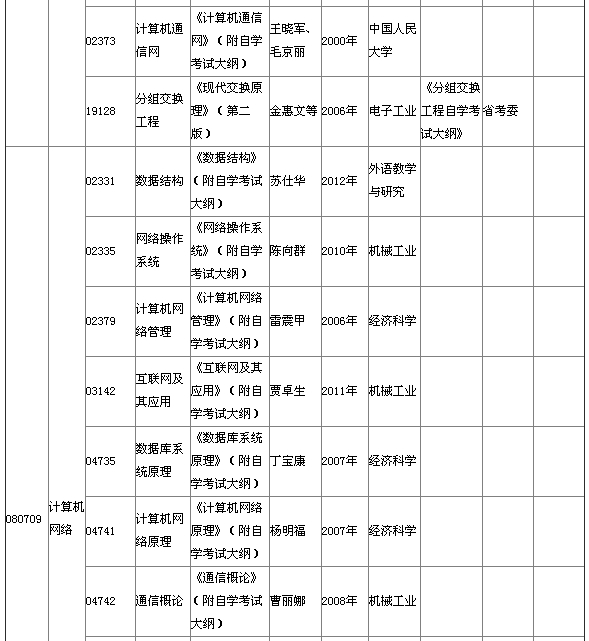 湖北省2015年4月自考本科教材大纲说明