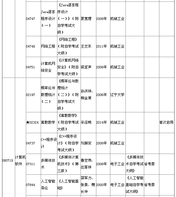 湖北省2015年4月自考本科教材大纲说明