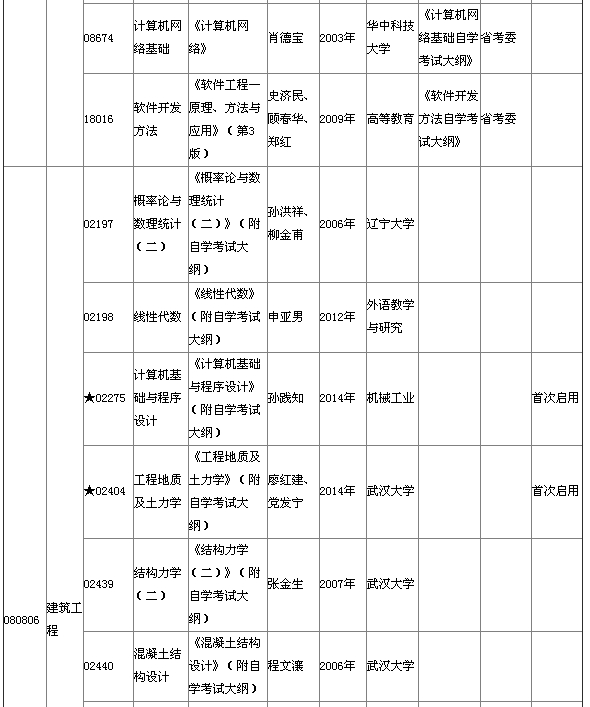 湖北省2015年4月自考本科教材大纲说明