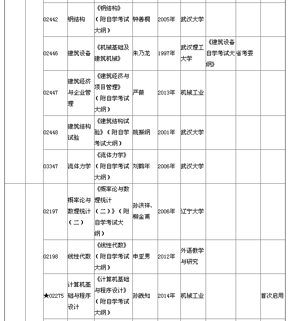 湖北省2015年4月自考本科教材大纲说明