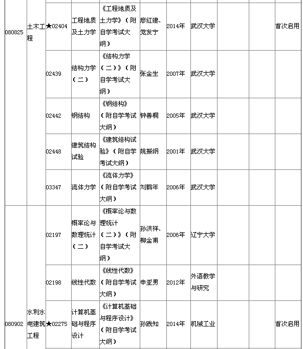 湖北省2015年4月自考本科教材大纲说明