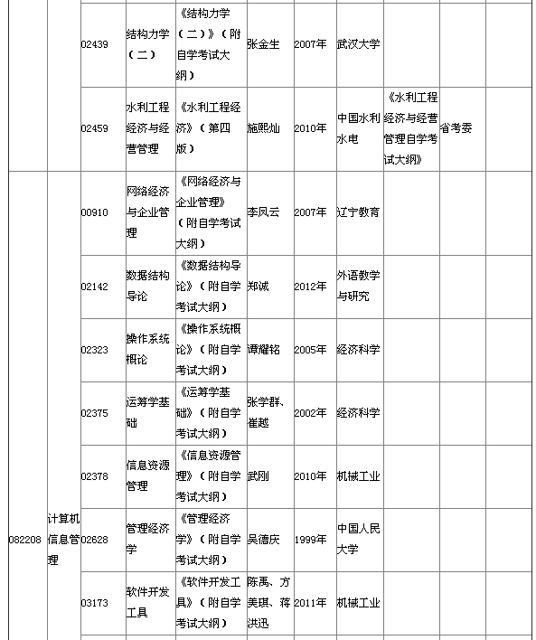 湖北省2015年4月自考本科教材大纲说明