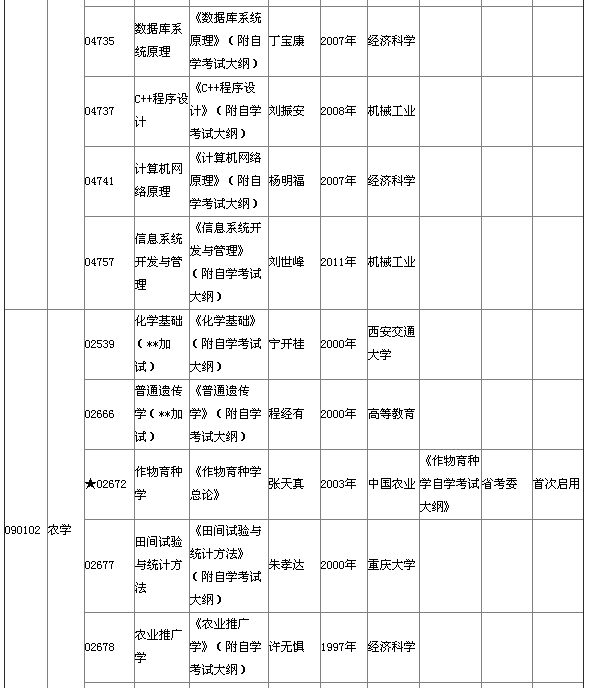 湖北省2015年4月自考本科教材大纲说明