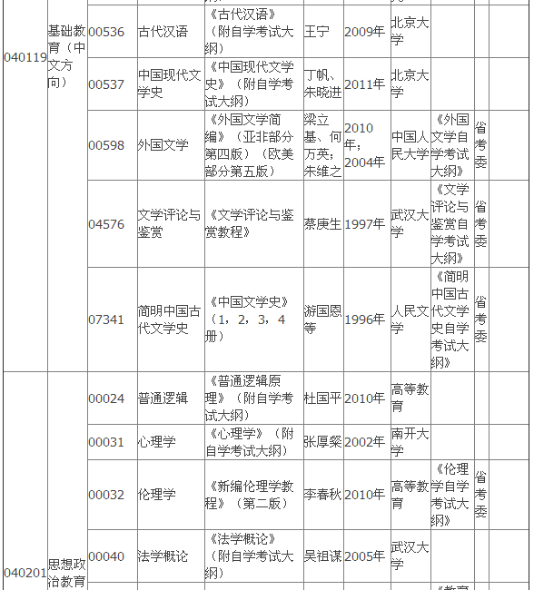 2015年4月湖北自考专科教材大纲