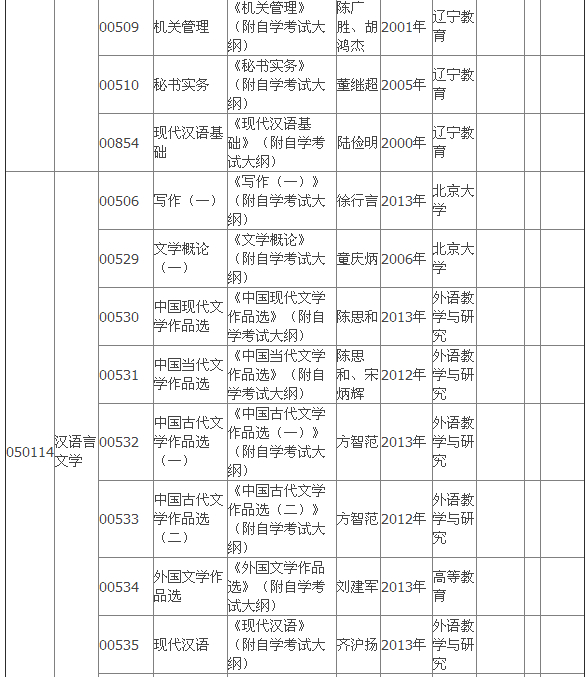 2015年4月湖北自考专科教材大纲