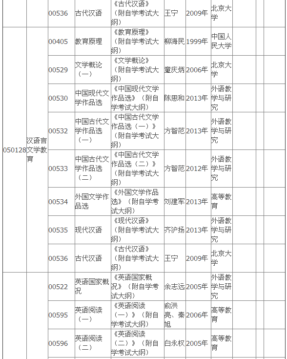 2015年4月湖北自考专科教材大纲