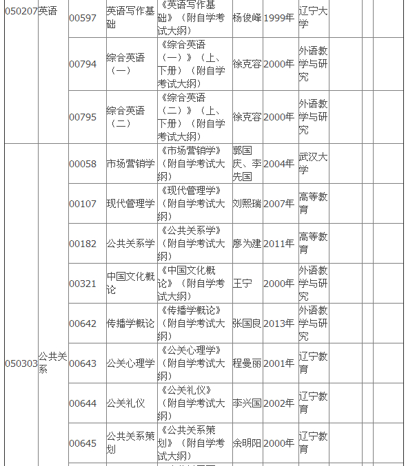 2015年4月湖北自考专科教材大纲