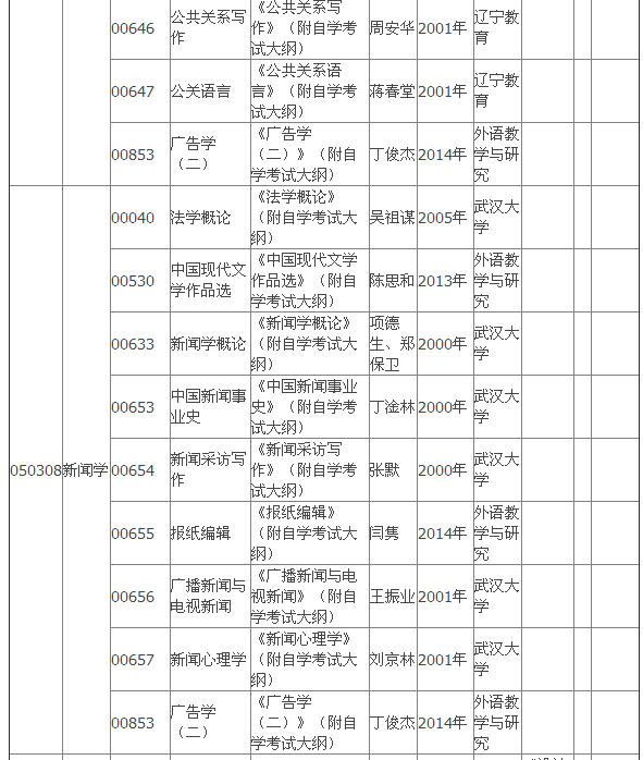 2015年4月湖北自考专科教材大纲