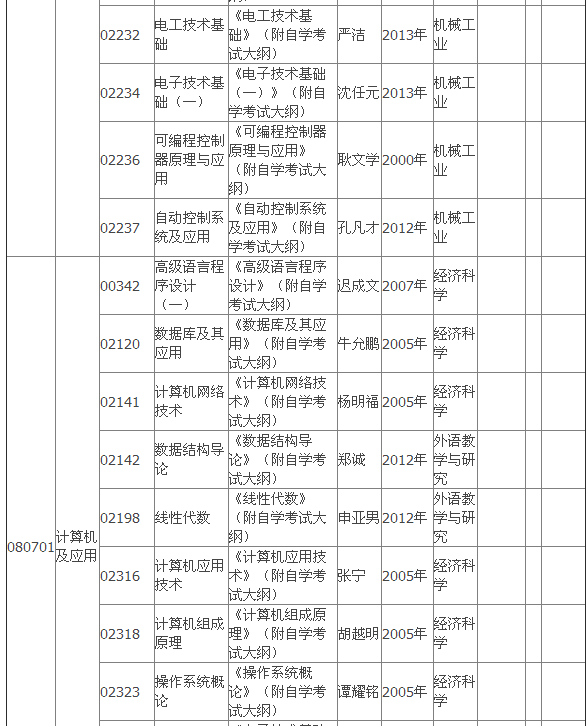 2015年4月湖北自考专科教材大纲