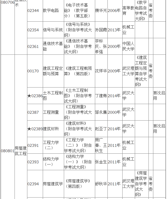 2015年4月湖北自考专科教材大纲