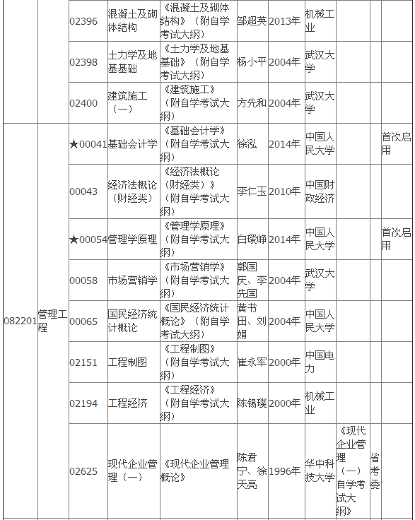 2015年4月湖北自考专科教材大纲