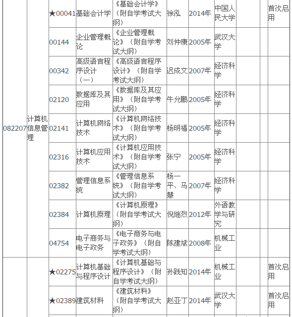 2015年4月湖北自考专科教材大纲