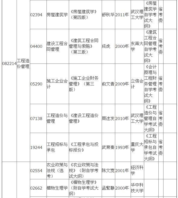 2015年4月湖北自考专科教材大纲